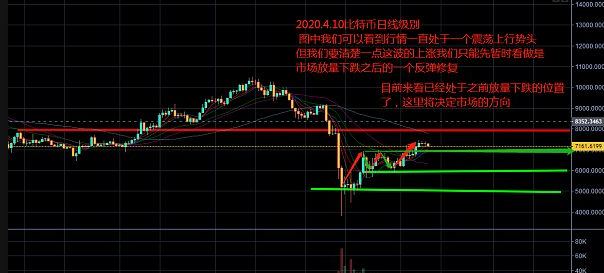 恐惧与贪婪 300点空间随手可拿