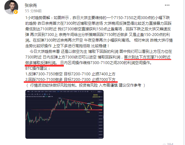 张宗尧：BTC回踩下方7100支撑做多 稳健获利60点离场