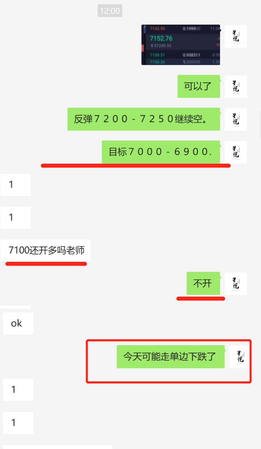 星悦论币:4.10BTC实盘7160继续空短线目标直接到达,再次收割200+1 星悦论币:4.10BTC实盘7160继续空短线目标直接到达,再次收割200+1