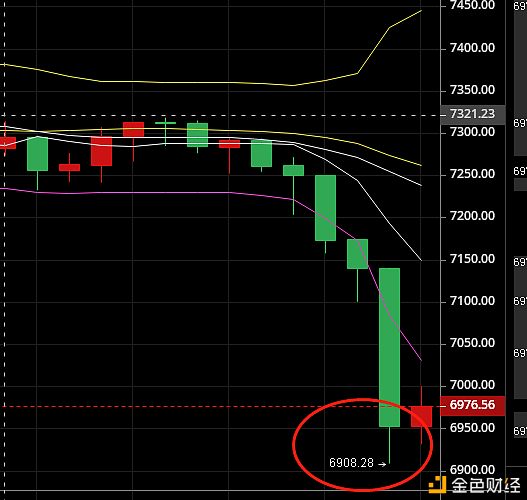 币特莱斯：空单暴力收割260点利润2