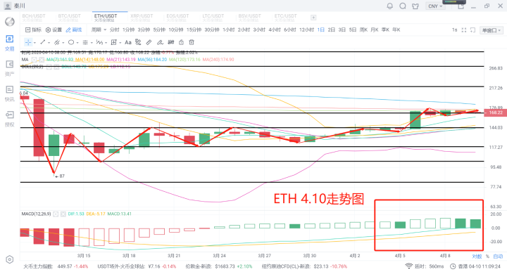 秦川说币20.4.10BSV减产结束双减产并未影响市场后市重点2