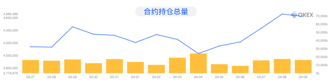 OKEx季度合约周报0410：一飞冲天&昙花一现？BTC坚守$7000寸步不让3