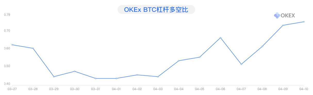 OKEx季度合约周报0410：一飞冲天&昙花一现？BTC坚守$7000寸步不让4
