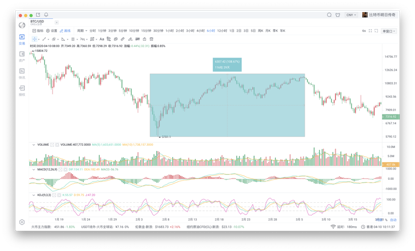 OKEx季度合约周报0410：一飞冲天&昙花一现？BTC坚守$7000寸步不让8