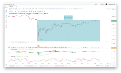 OKEx季度合约周报0410：一飞冲天&昙花一现？BTC坚守$7000寸步不让9
