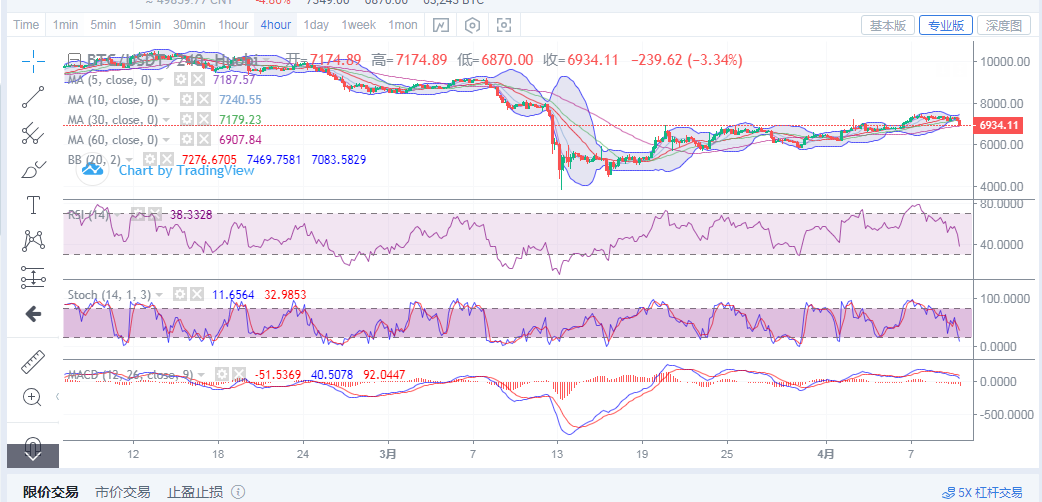 丁佳永：4月10日午后比特币行情分析及进场点位指导1