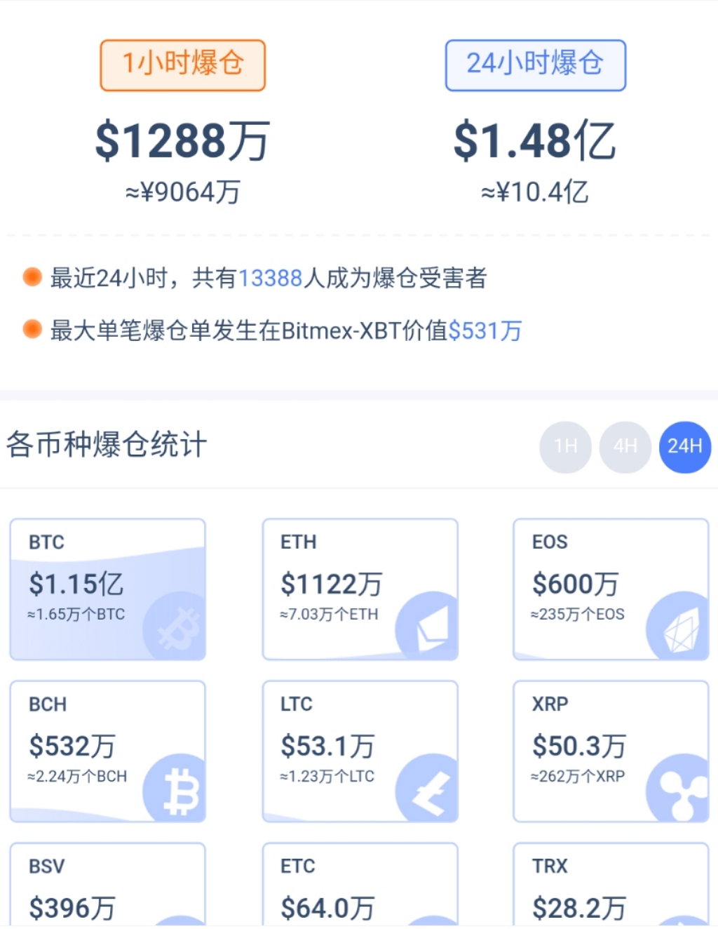 BTC再现操控性变盘，涨跌并非当下最重要的事1