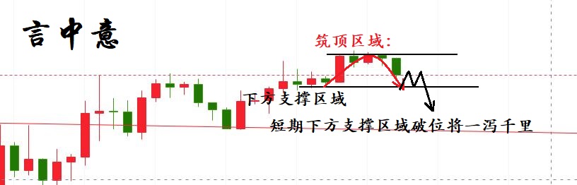 言中意：BTC当前7000分水岭成功破位，后期行情反弹空