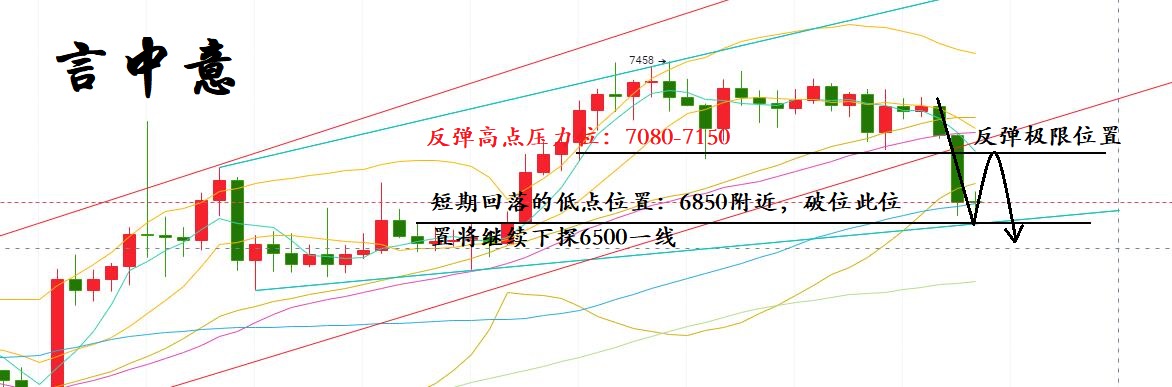 言中意：BTC当前7000分水岭成功破位，后期行情反弹空1