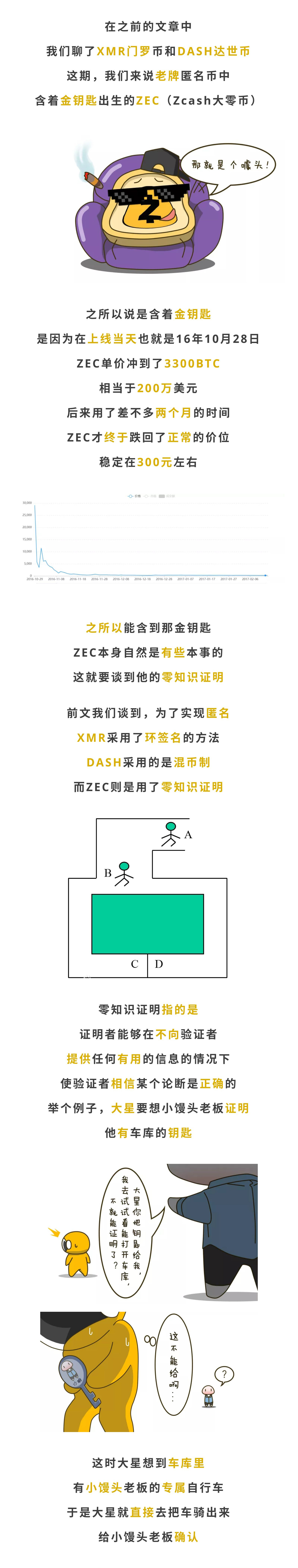 比BTC更对暗网的胃口？它是潘多拉魔盒里的金钥匙：ZEC大零币1