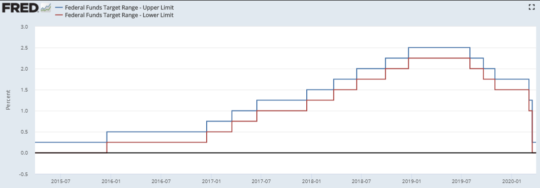 负利率时代，USDT地位不保