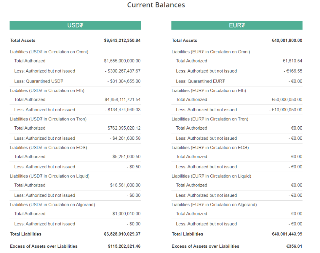 负利率时代，USDT地位不保1