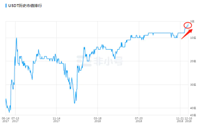 国内有哪些好用的USDT钱包？全面解析及推免费USDT/USDC游戏推荐/注册送币链游大全/边玩边赚新选择荐