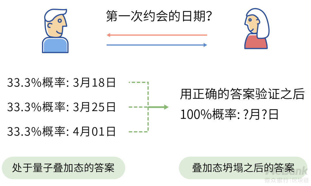 密码学技术如何选型？终探量子计算通信的安全模型3