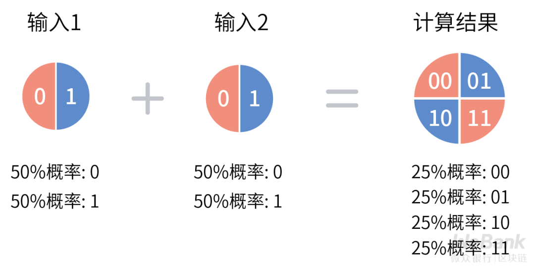 密码学技术如何选型？终探量子计算通信的安全模型4