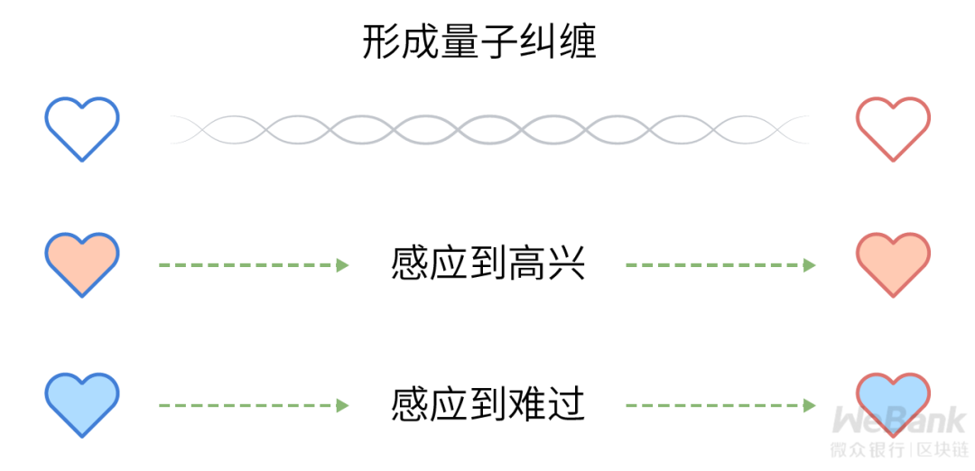 密码学技术如何选型？终探量子计算通信的安全模型7