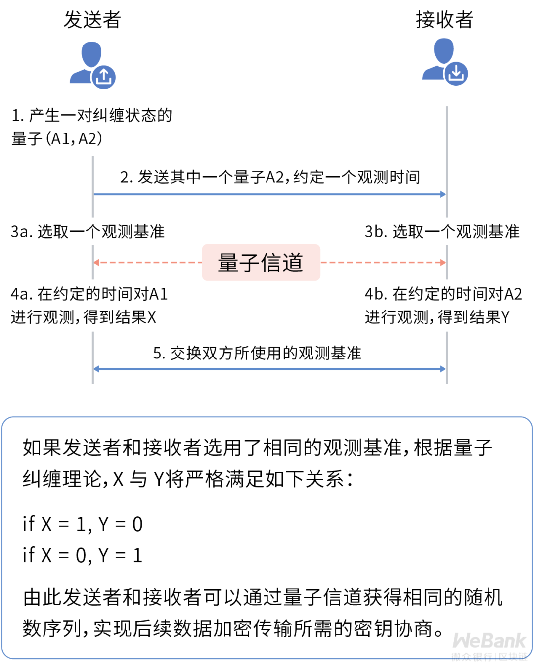 密码学技术如何选型？终探量子计算通信的安全模型8