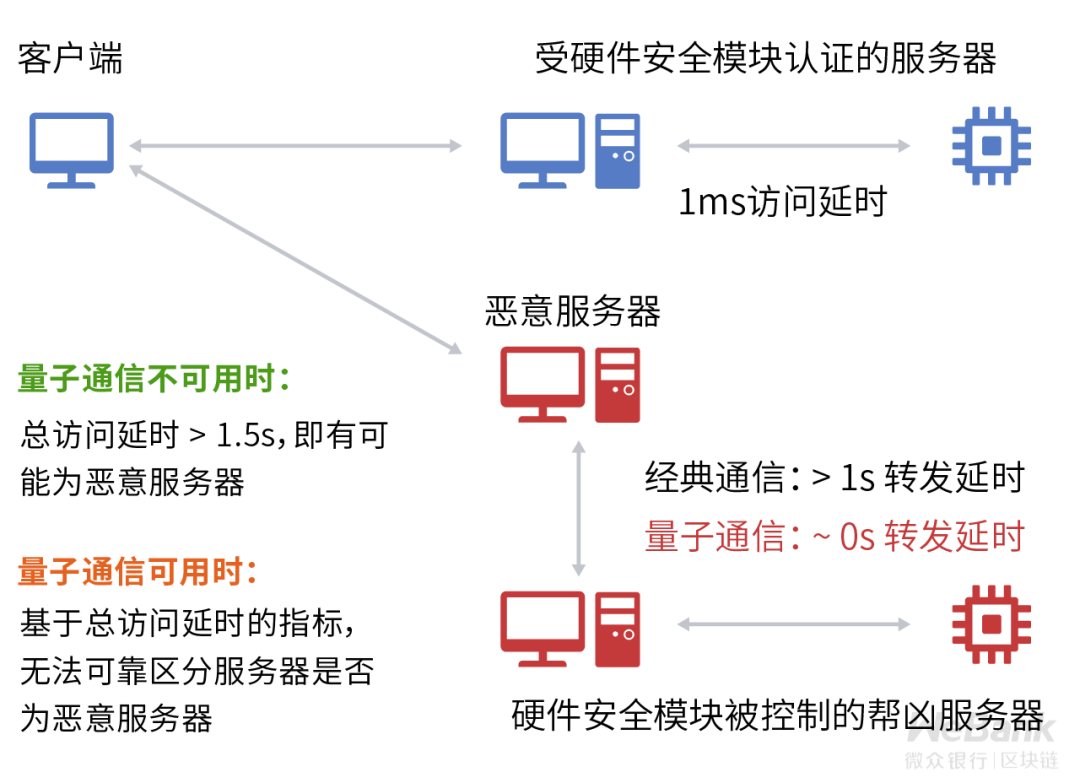 密码学技术如何选型？终探量子计算通信的安全模型10