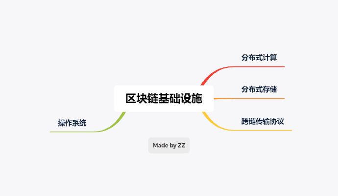A16Z风投合伙人：区块链世界里，用户也是价值受益者2