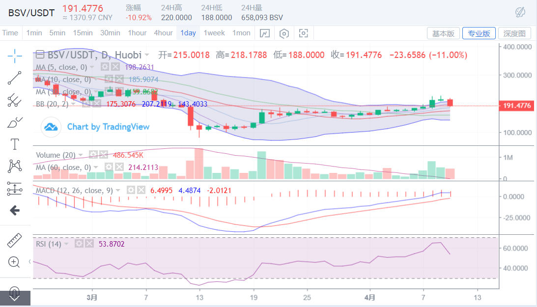 从BCH、BSV相继减半表现,挖掘低吸潜伏机会1 从BCH、BSV相继减半表现,挖掘低吸潜伏机会1