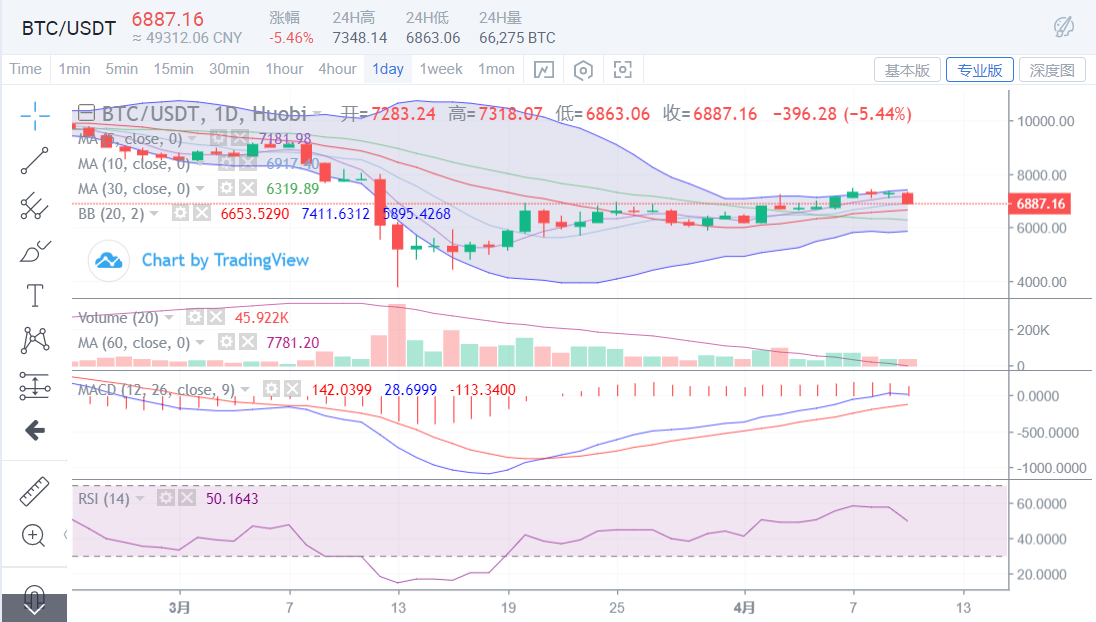 从BCH、BSV相继减半表现,挖掘低吸潜伏机会2 从BCH、BSV相继减半表现,挖掘低吸潜伏机会2