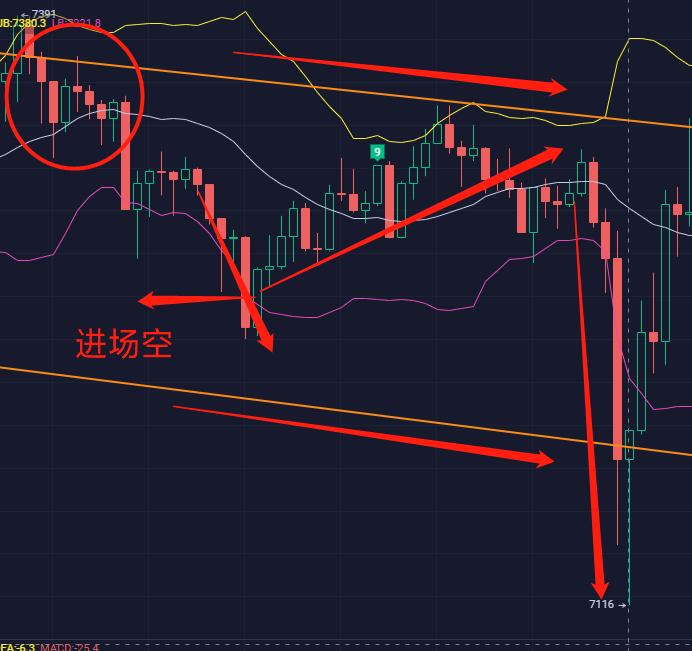 合约大掌门 爆仓复盘日记1