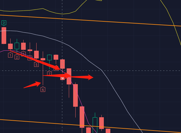 合约大掌门 爆仓复盘日记2