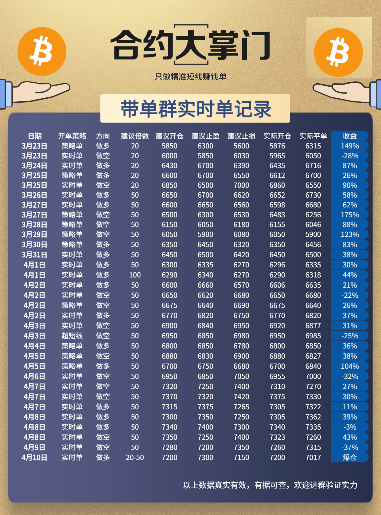 合约大掌门 爆仓复盘日记3