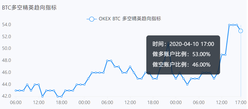 合约大掌门 爆仓复盘日记6