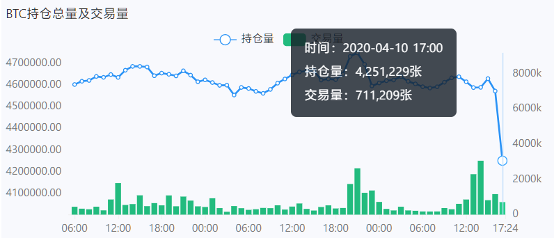 合约大掌门 爆仓复盘日记8