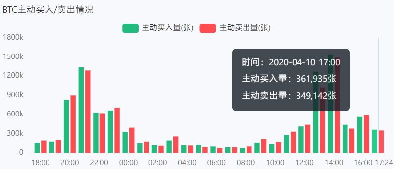 合约大掌门 爆仓复盘日记9