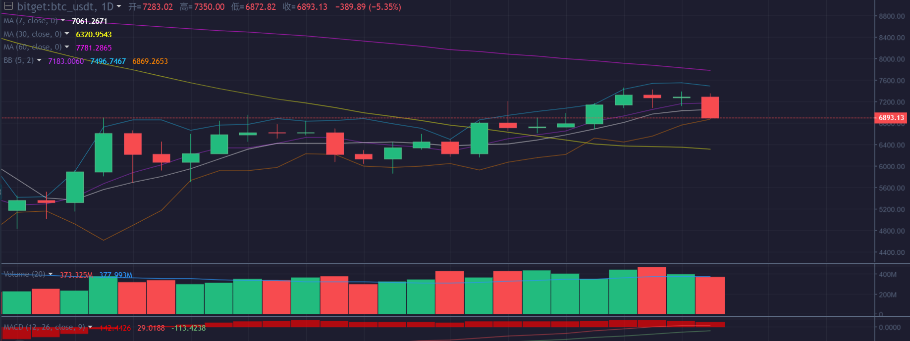 合约大掌门 爆仓复盘日记10