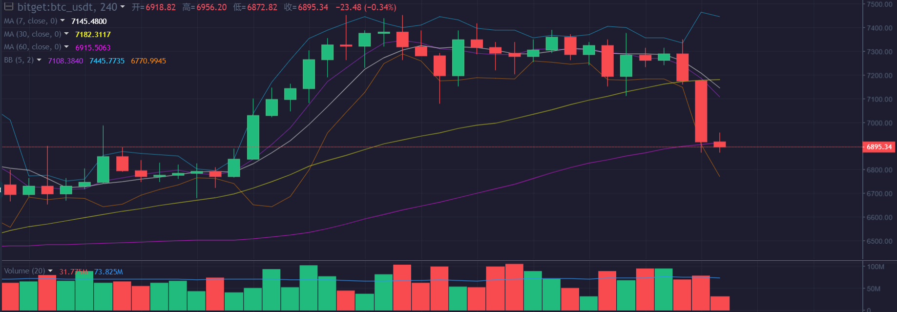 合约大掌门 爆仓复盘日记11