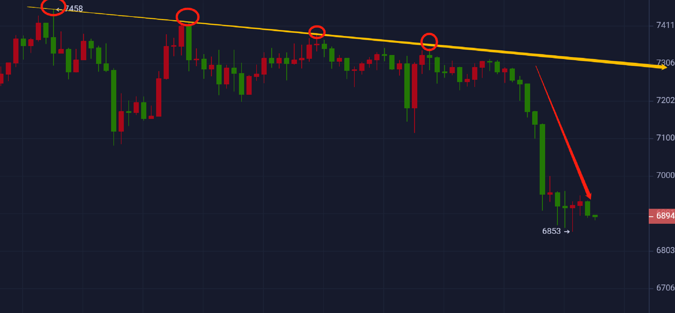 星悦论币：4.10BTC顺势而为 稳健获利——晚间分析