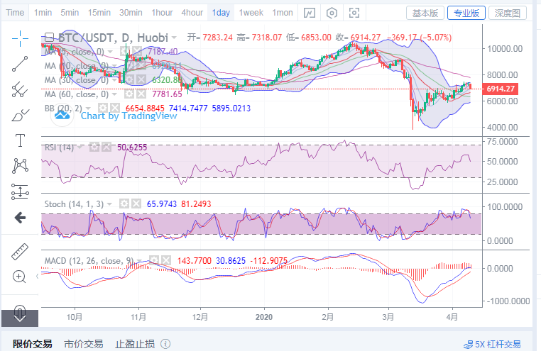 陈楚初:4月10日晚间比特币行情分析及操作指导 陈楚初:4月10日晚间比特币行情分析及操作指导