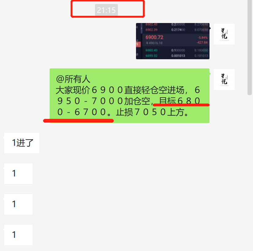 星悦论币：4.10BTC6900继续空，再拿百点利润 日内空稳健获利500+1