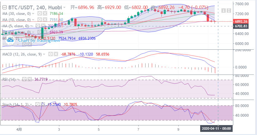 余恒说币：4月10日比特币晚间走势分析及具体点位操作指导1