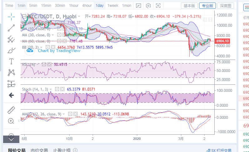 币圈王哥：比特币4月10日晚间操作盈利点位详细指导分析