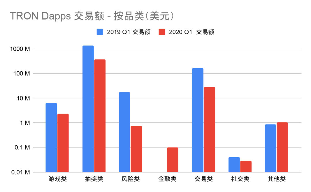 2020年一季度Dapp市场报告：以太坊DeFi类项目是主要增长点，创新型产品不断落地7