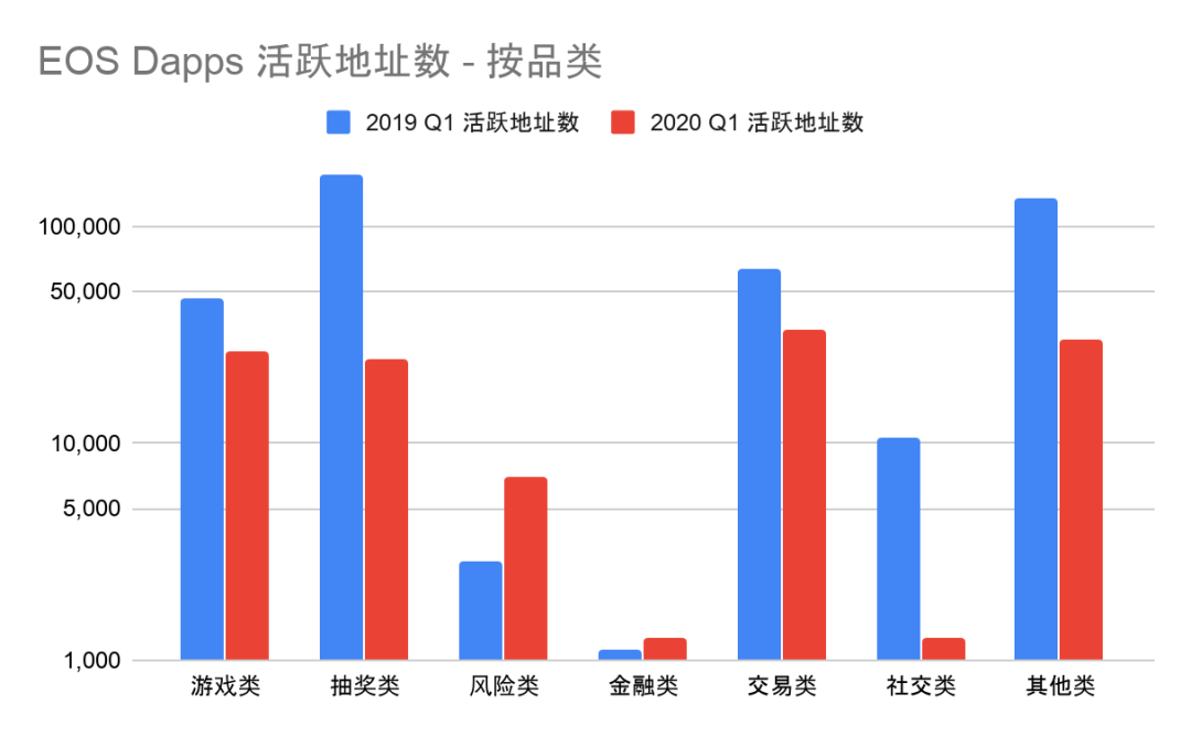 2020年一季度Dapp市场报告：以太坊DeFi类项目是主要增长点，创新型产品不断落地14