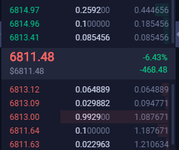 张宗尧:BTC回踩6700附近做多 多单再次获利60点离场 张宗尧:BTC回踩6700附近做多 多单再次获利60点离场