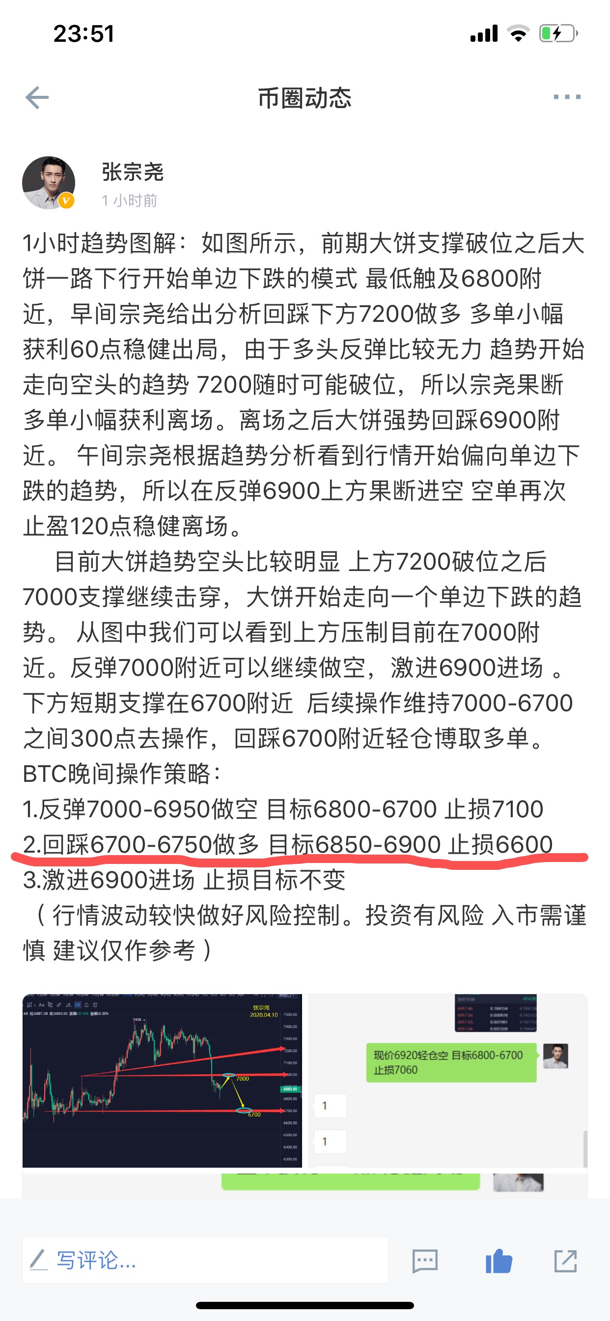 张宗尧:BTC回踩6700附近做多 多单再次获利60点离场1 张宗尧:BTC回踩6700附近做多 多单再次获利60点离场1