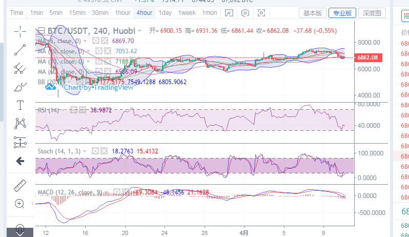 丁佳永：4月11日早间比特币行情分析及后续盈利点位指导1