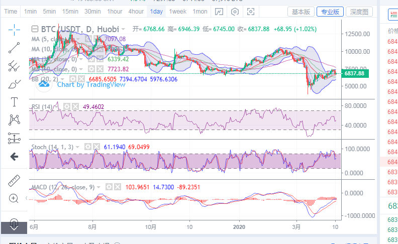 陈楚初：比特币4月11日早间比特币盈利点位详细操作指导