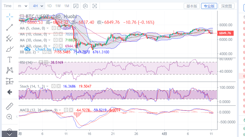 币圈王哥：4月11日早间比特币操作点位指导1
