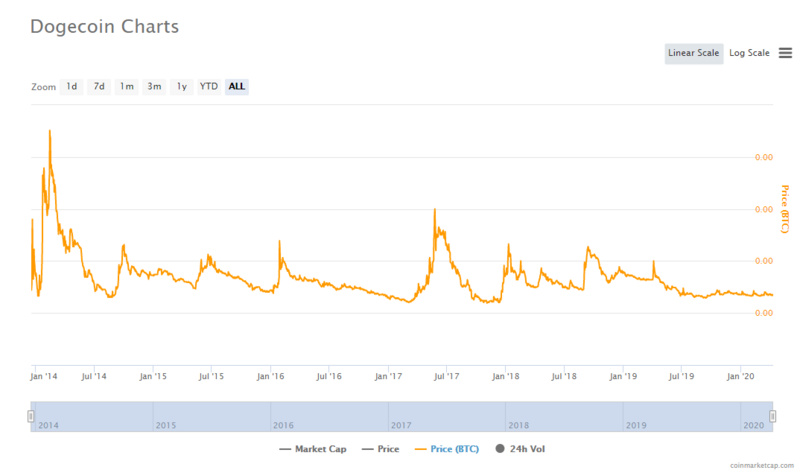 三月链上数据:比特币持币地址数突破4000万,以太坊手续费接近400万美元3 三月链上数据:比特币持币地址数突破4000万,以太坊手续费接近400万美元3