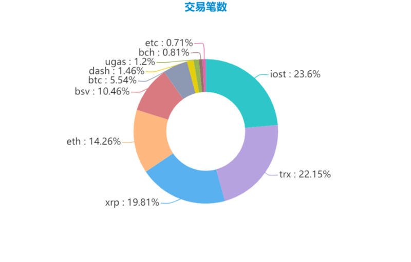 三月链上数据:比特币持币地址数突破4000万,以太坊手续费接近400万美元4 三月链上数据:比特币持币地址数突破4000万,以太坊手续费接近400万美元4
