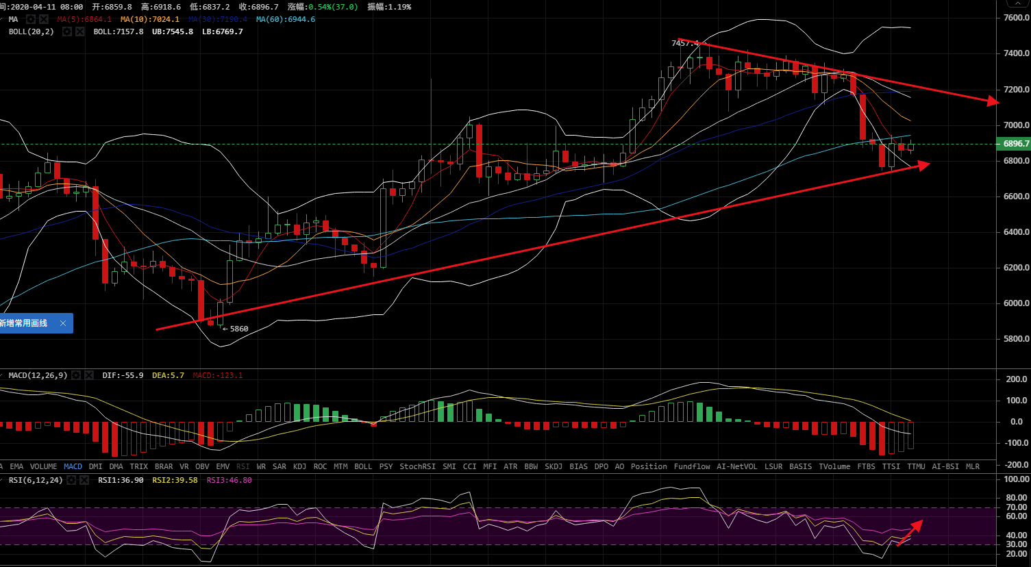 非常N币:4.11分析策略 非常N币:4.11分析策略