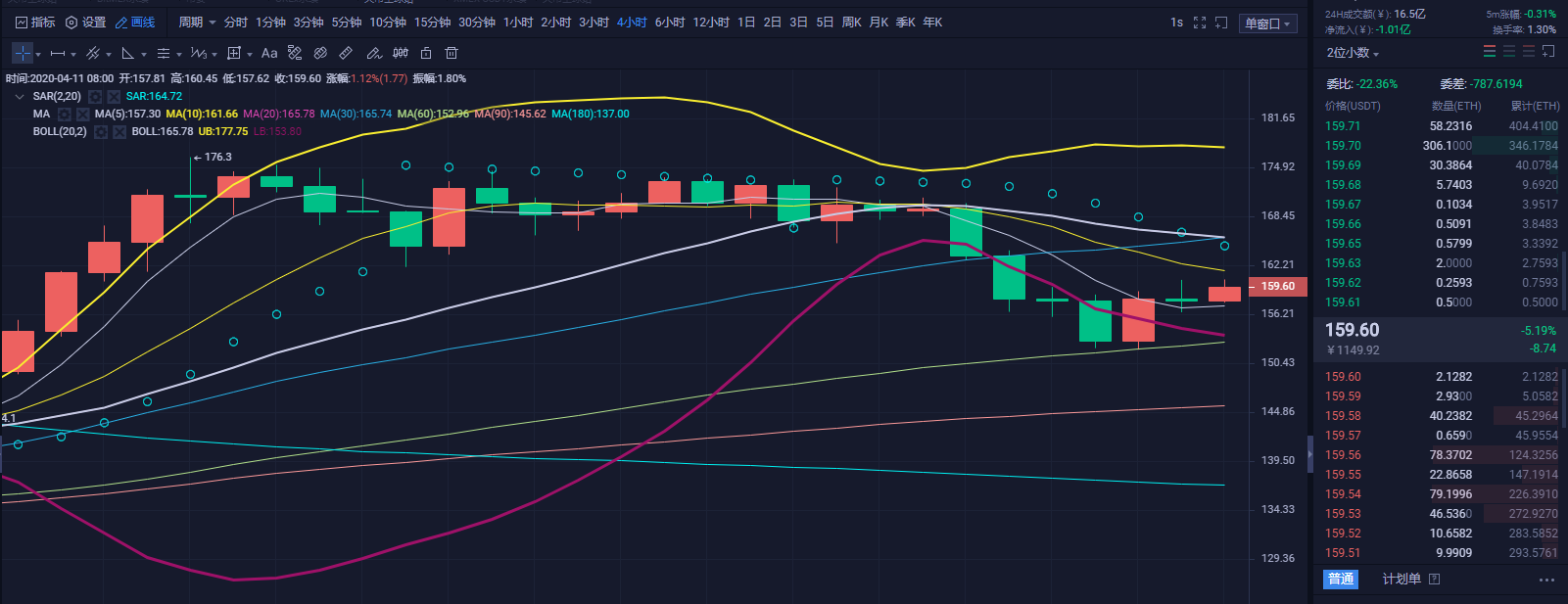 财神看币:BTC震荡中如约下蹲 财神私粉获益再次翻倍2 财神看币:BTC震荡中如约下蹲 财神私粉获益再次翻倍2