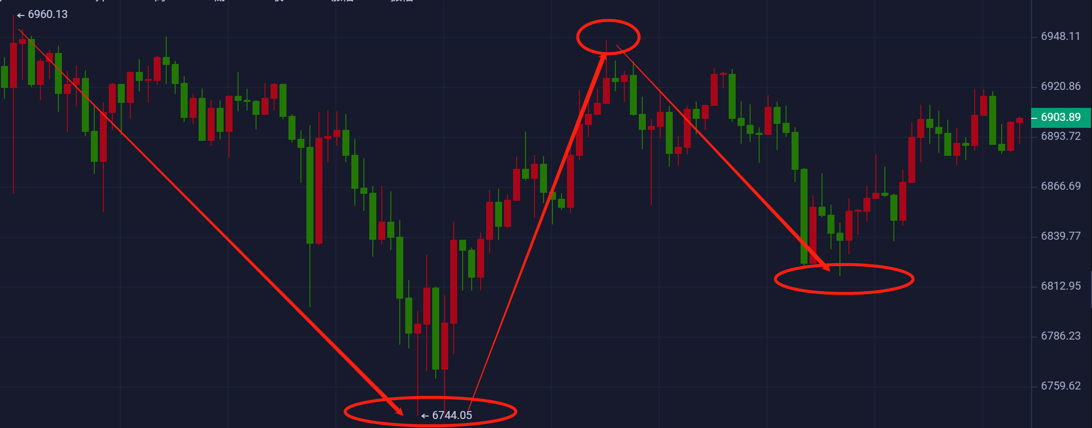 星悦论币:4.11BTC日内4空1多稳健获利500+ 星悦论币:4.11BTC日内4空1多稳健获利500+